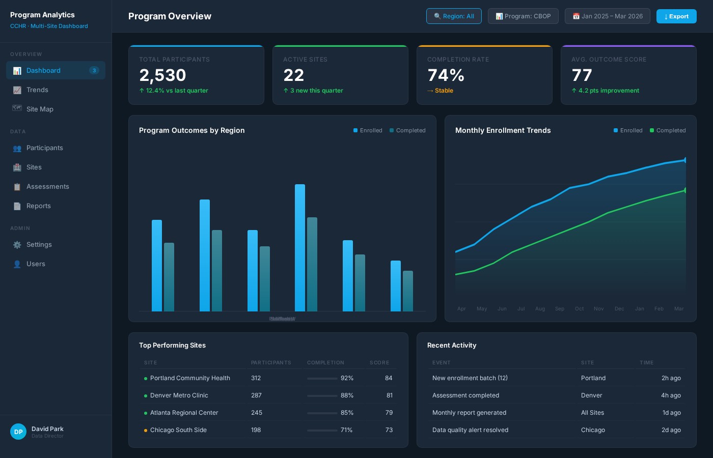 Dashboard mockup