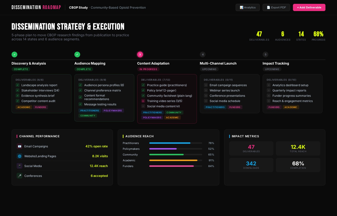 Dissemination mockup